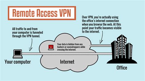 Vpn To Access Work Network